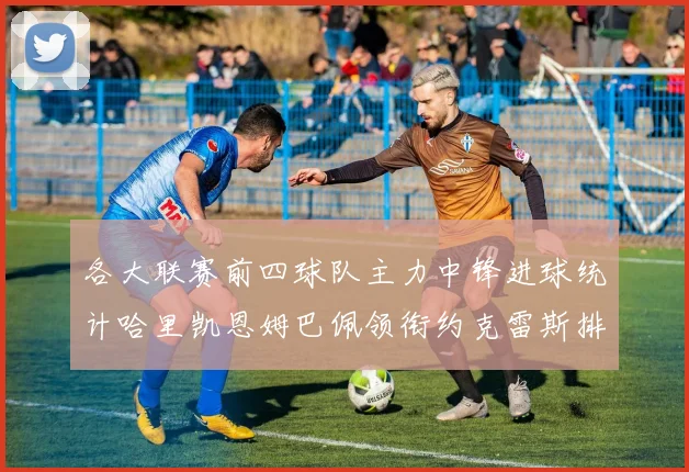 各大联赛前四球队主力中锋进球统计哈里凯恩姆巴佩领衔约克雷斯排名倒数第二